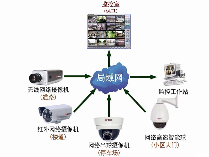 监控项目如何做维保？有哪些重点？这些具体事项必须清楚